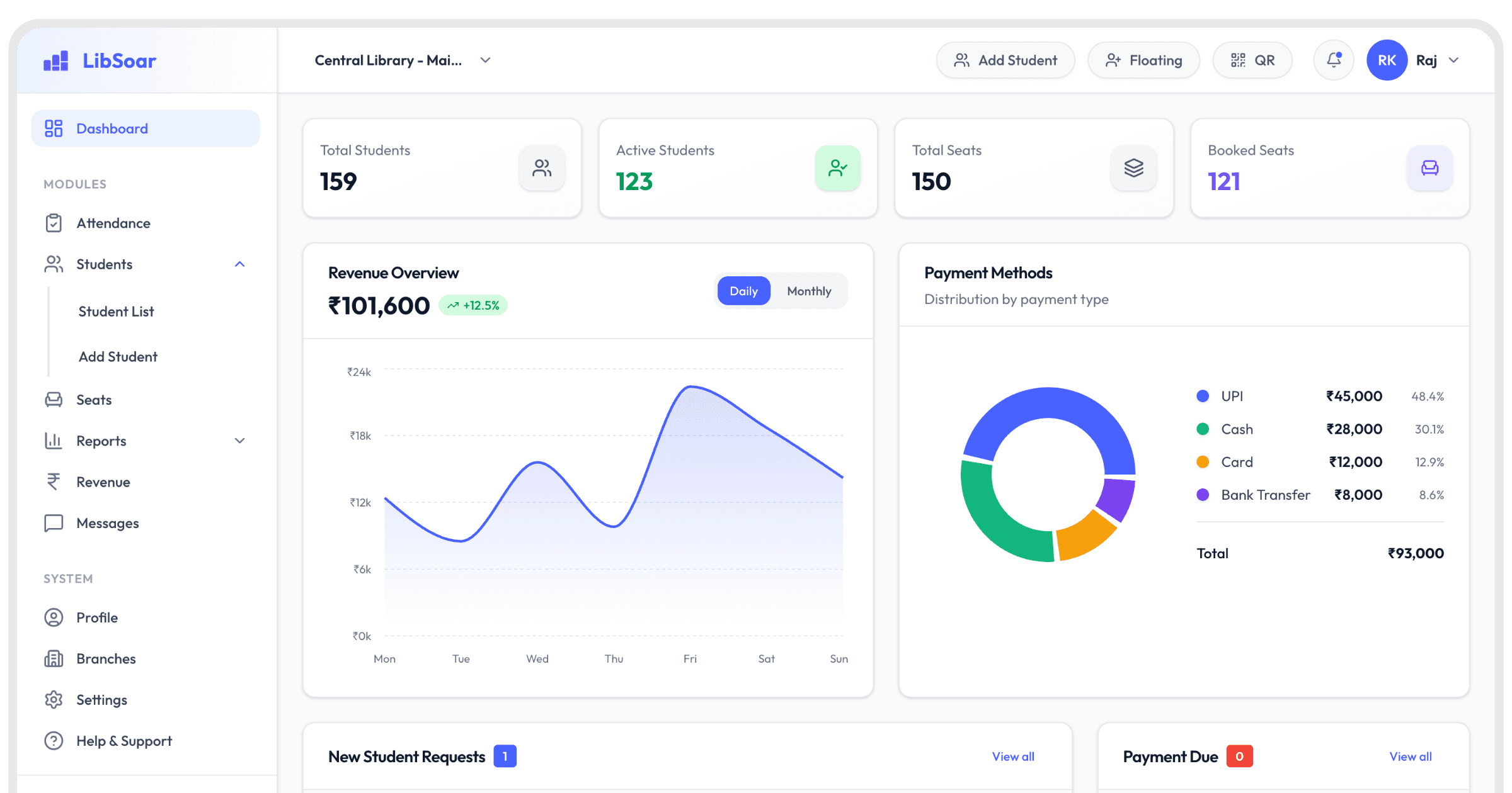 LibSoar Dashboard - Library Management System Demo